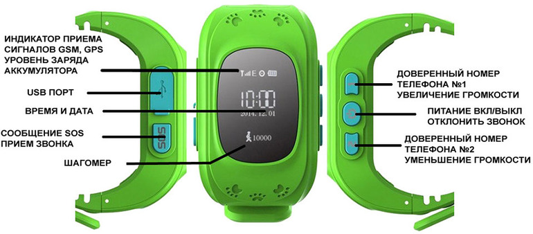 Смарт-часы: как правильно настроить управление, интернет и геолокацию