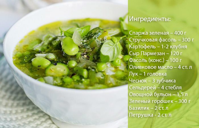 Страви з спаржі зеленої: суп, овочеве рагу, паніні, різотто, запіканка. Рецепти спаржі на пару, в мульварке, смаженої на сковороді