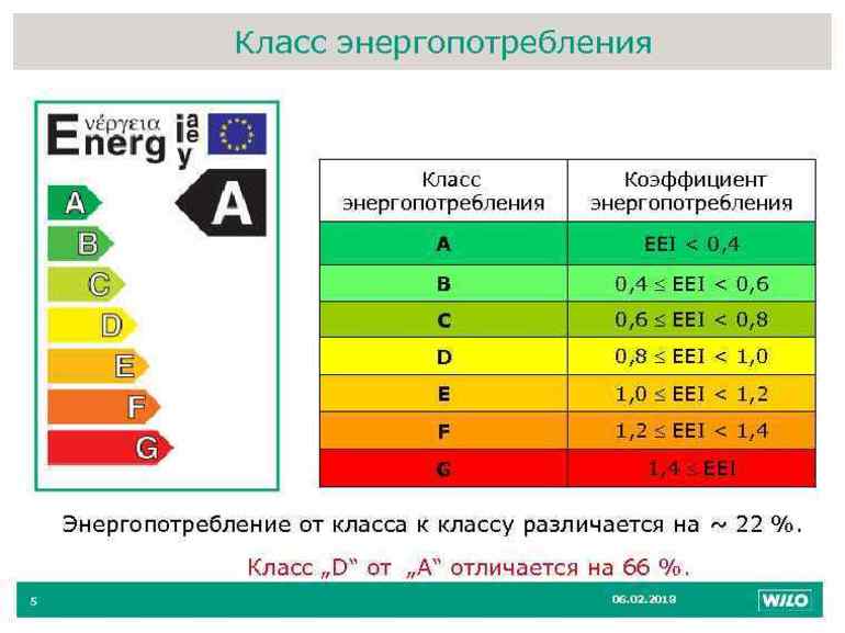 Таблица климатического класса холодильников Таблица климатического класса холодильников