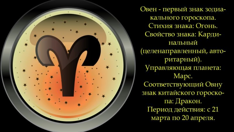 Умовне позначення знаків Зодіаку астрологія, коротка характеристика знаків Зодіаку, символізм в астрології