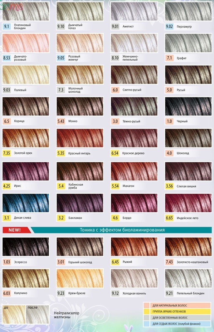 Відтіночний бальзам для волосся Тоніка – палітра кольорів