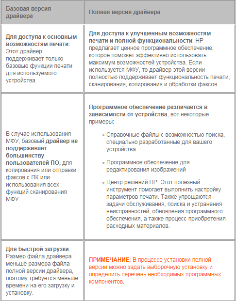 Викачати драйвера для принтера HP Laserjet 1010