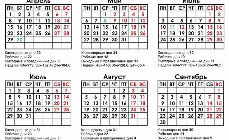 Виробничий календар 2019 року по місяцях: кількість робочих, вихідних, святкових, календарних днів