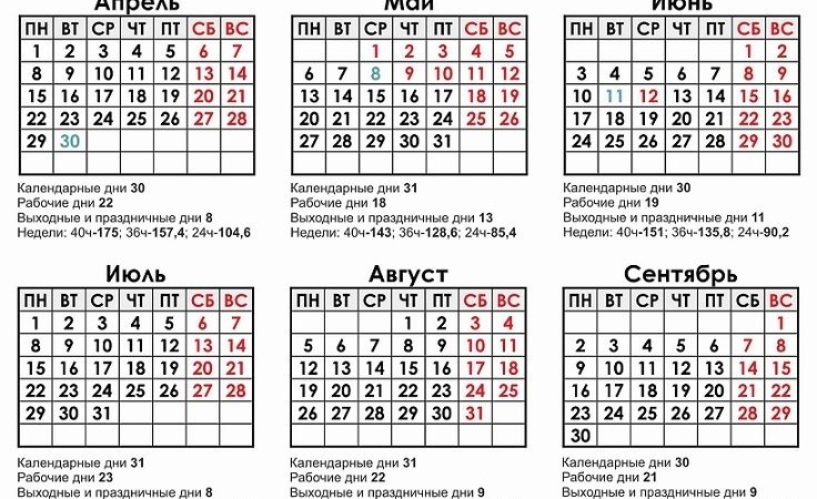 Виробничий календар 2019 року по місяцях: кількість робочих, вихідних, святкових, календарних днів