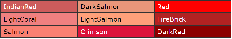 Всі кольори і відтінки кольорів англійською мовою з перекладом і транскрипцією: список і назви
