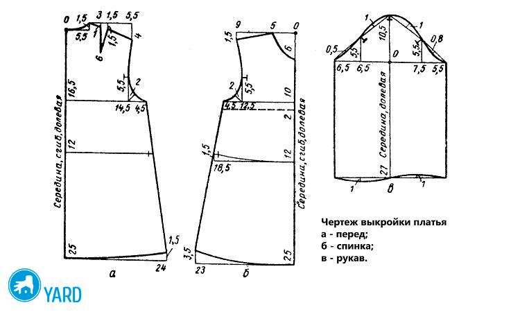 Выкройки детских платьев для начинающих — простые выкройки своими руками