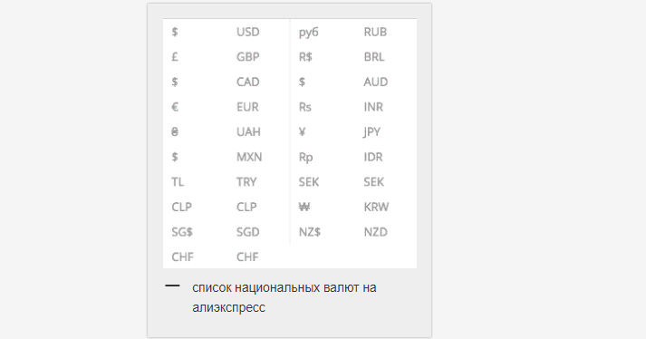 Як дізнатися курс долара на сьогодні, завтра в мобільному додатку Алиэкспресс, до російського, білоруського рубля, гривні, тенге?