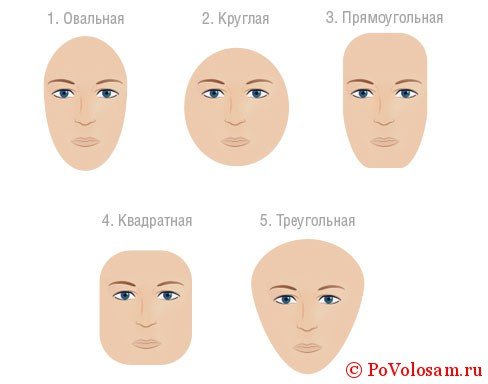 Як підібрати стрижку або зачіску онлайн з фото, формі і типу обличчя
