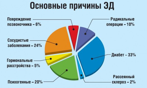 Як підвищити потенцію у чоловіків народними засобами Як підвищити потенцію у чоловіків народними засобами