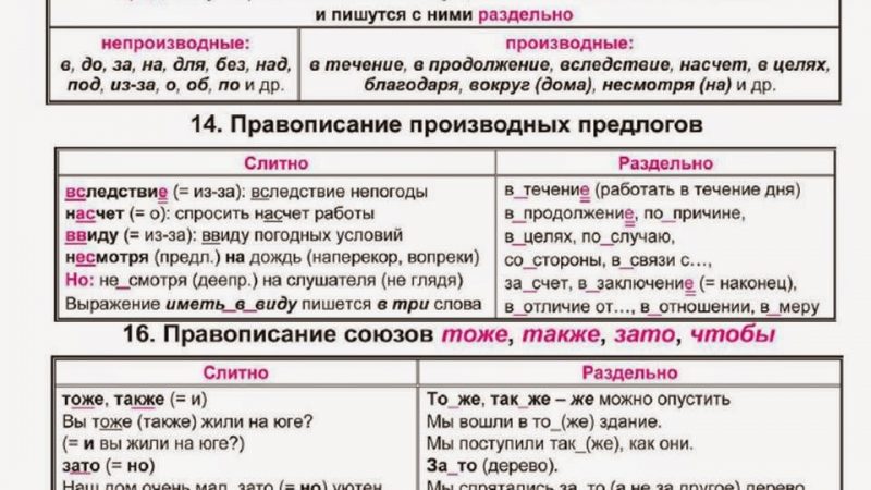 Як правильно пишеться слово: «незрозуміло» або «не зрозуміло», разом чи окремо?