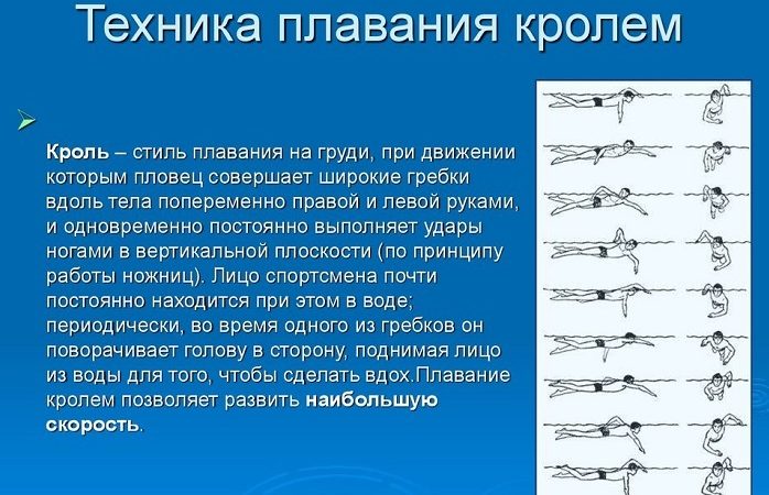 Як правильно плавати кролем на спині і на грудях: техніка виконання рухів, фото і відео-інструкція