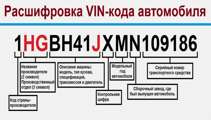 Як пробити машину по вин-кодом безкоштовно на сайті ГИБДД і дізнатися історію