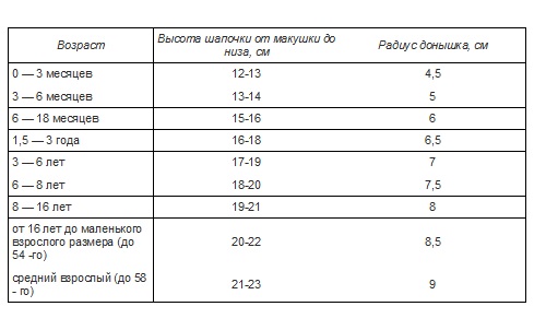 Як в’язати шапку спицями для початківців: з помпоном, спортивний, чоловічу, для дітей, поради, схеми, фото і відео