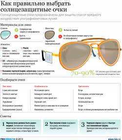 Як вибрати сонцезахисні окуляри?