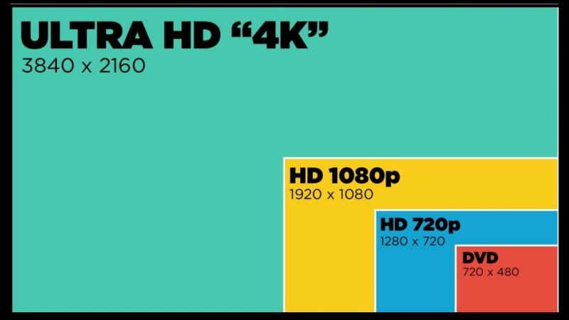 Як вибрати телевізор для дому: поради майстра і огляд технологій