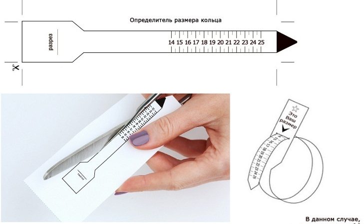 Як виміряти, визначити і дізнатися розмір кільця: способи, таблиці, поради