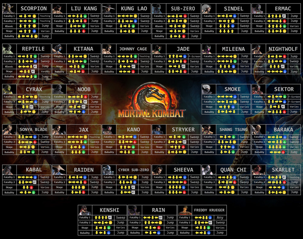 Як зробити фаталити в мортал комбат special edition