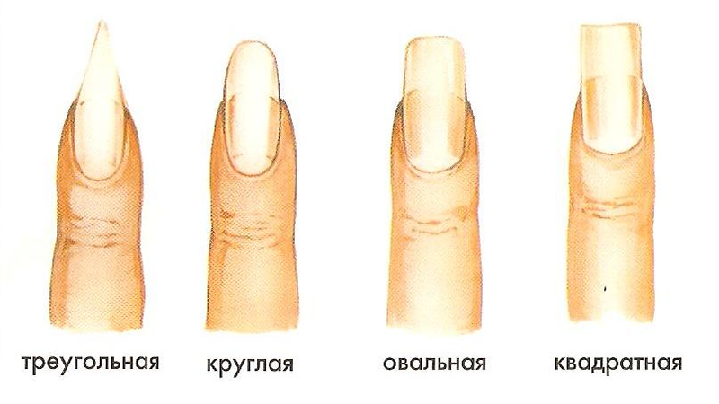 Як зробити красиву форму нігтів для манікюру в домашніх умовах? Як надати нігтям форму на руках і ногах?