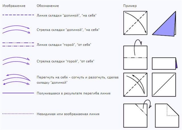 Як зробити орігамі – поетапне виготовлення фігурок з паперу