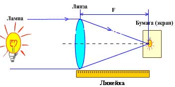 Як зробити просту підзорну трубу