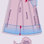 Як зшити костюм Діда Мороза в домашніх умовах Як зшити костюм Діда Мороза в домашніх умовах