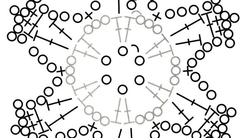 Як зв'язати гачком гарну сніжинку? Сніжинки гачком: візерунок, схеми з описом для початківців