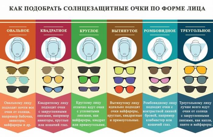 Жіночі модні сонячні окуляри 2019