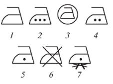 Значки для прання. Розшифровка знаків прання на одязі