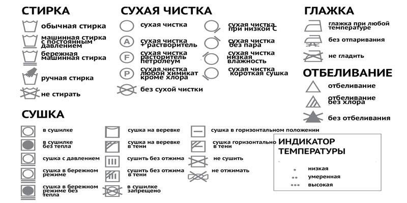 Значки на одязі для прання: розшифровка картинок